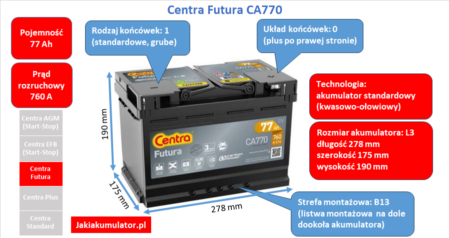 Akumulator Centra Futura CA770